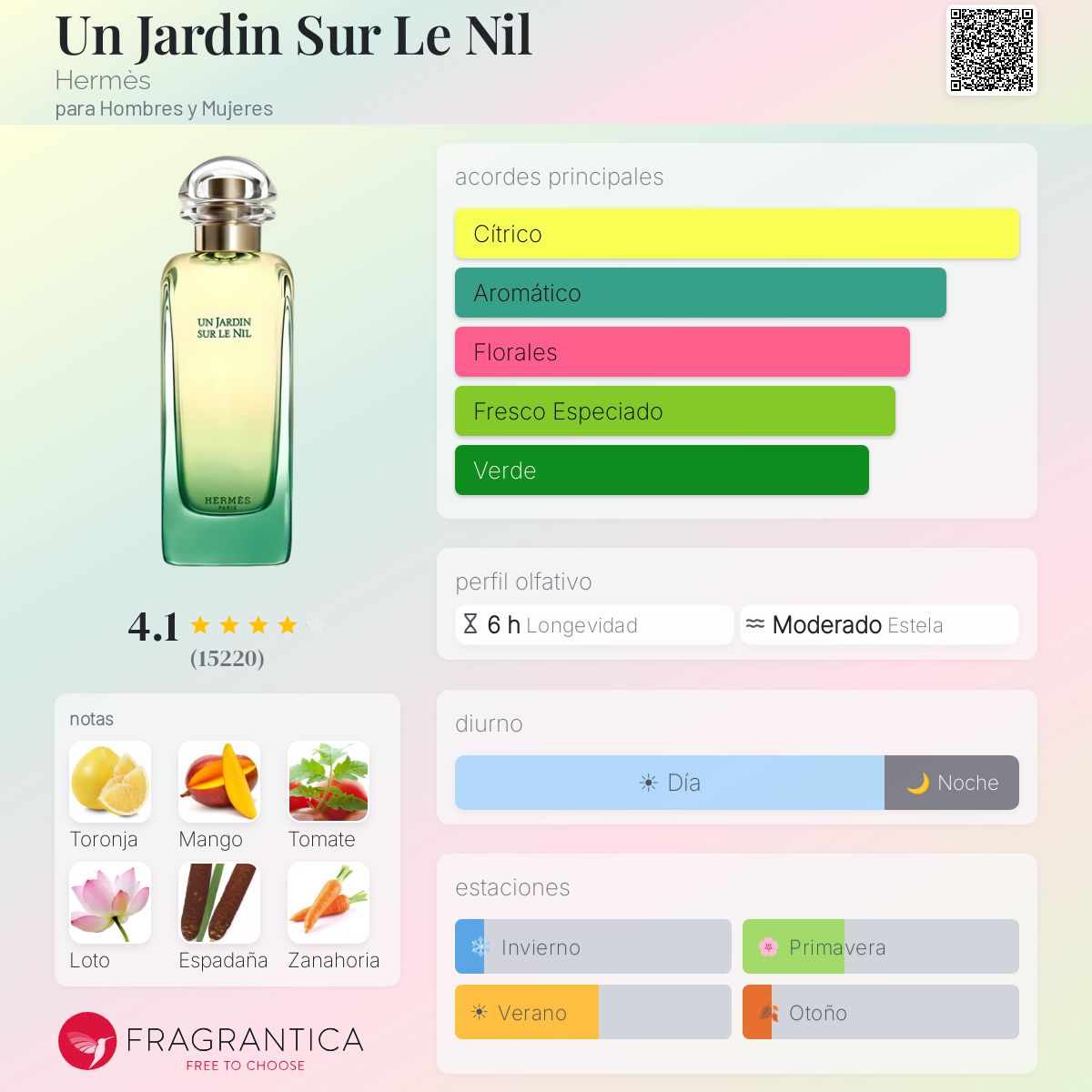HERMÈS- Mini Fragrance Set-  Kit mini perfumes de lujo